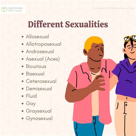 heteroromantic bisexual|Types of sexuality and their definitions